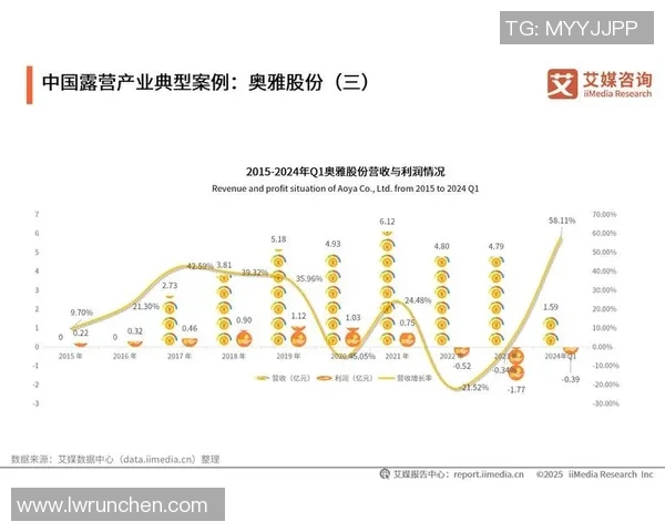2025年全球足球球星卡制造商排行榜及市场趋势分析